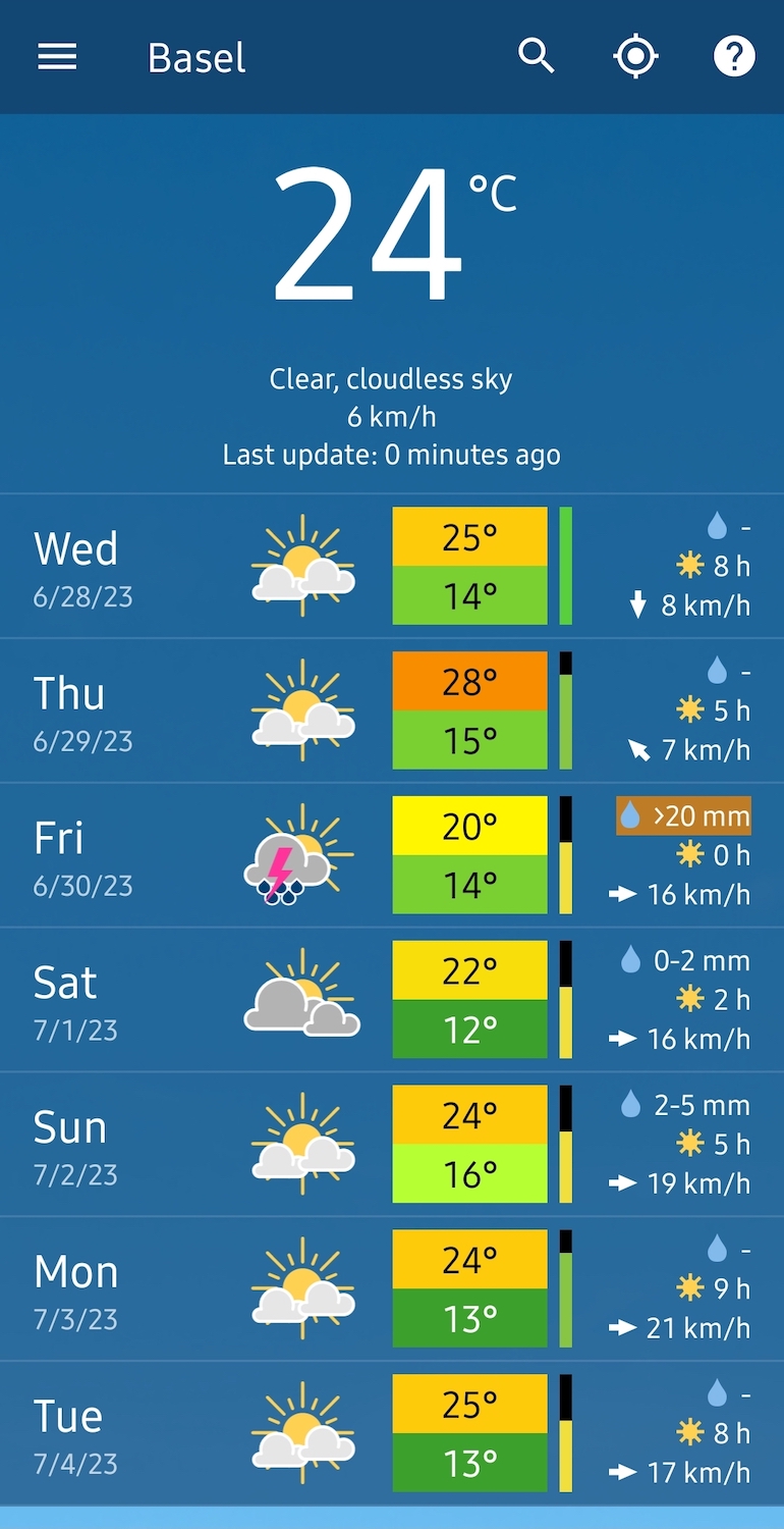 meteoblue weather