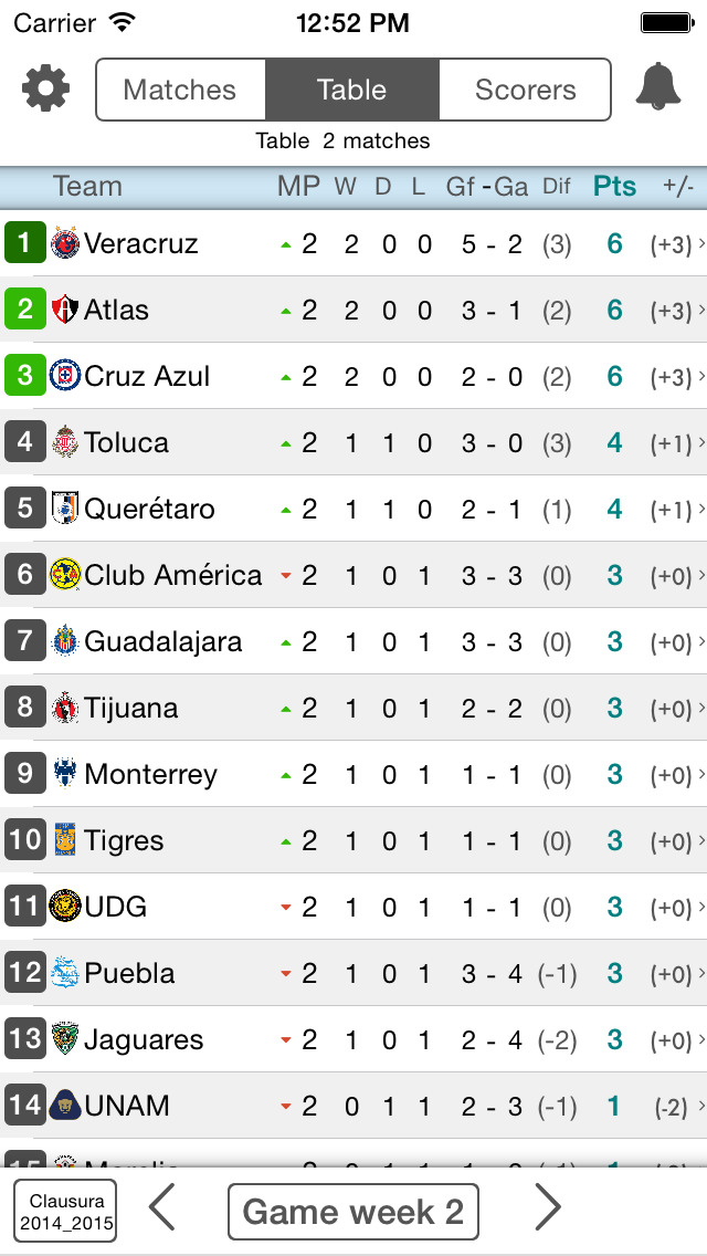 mexican football league table