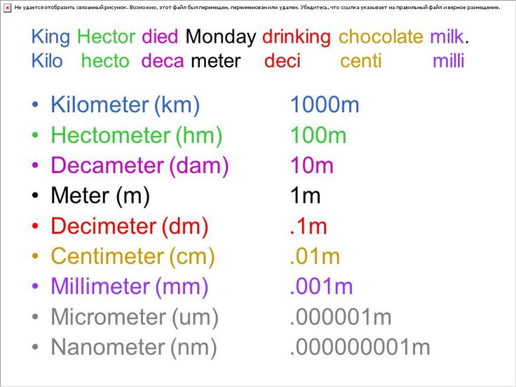 millimeter micrometer conversion