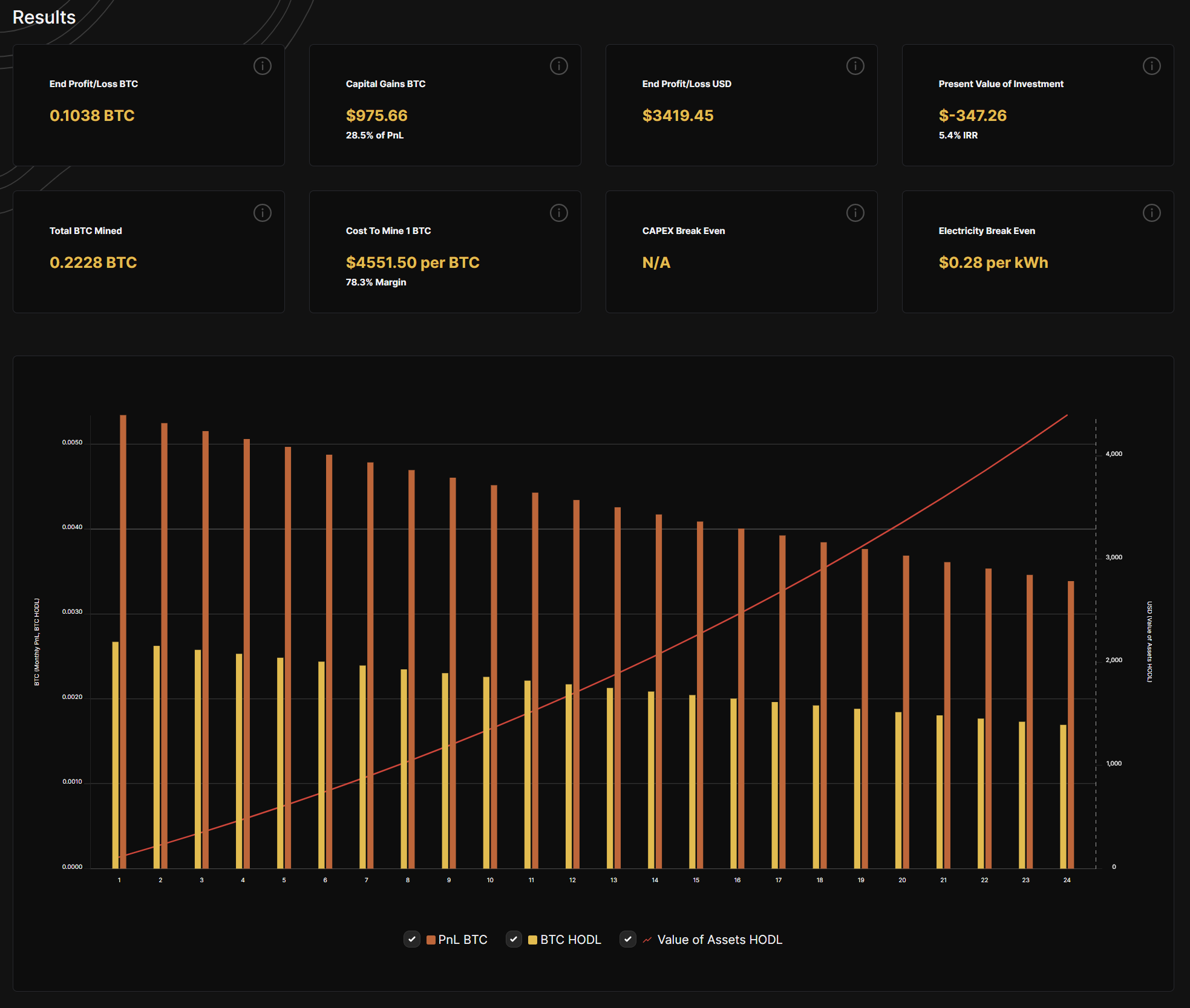 mining profitability calculator