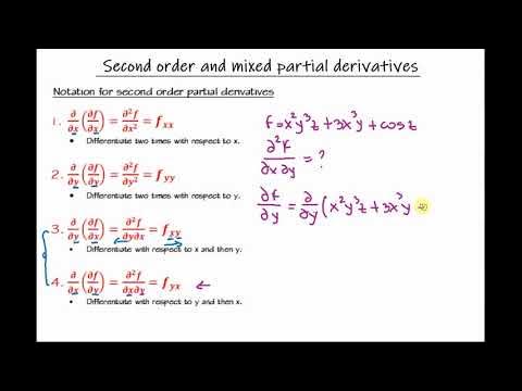 mixed partials calculator