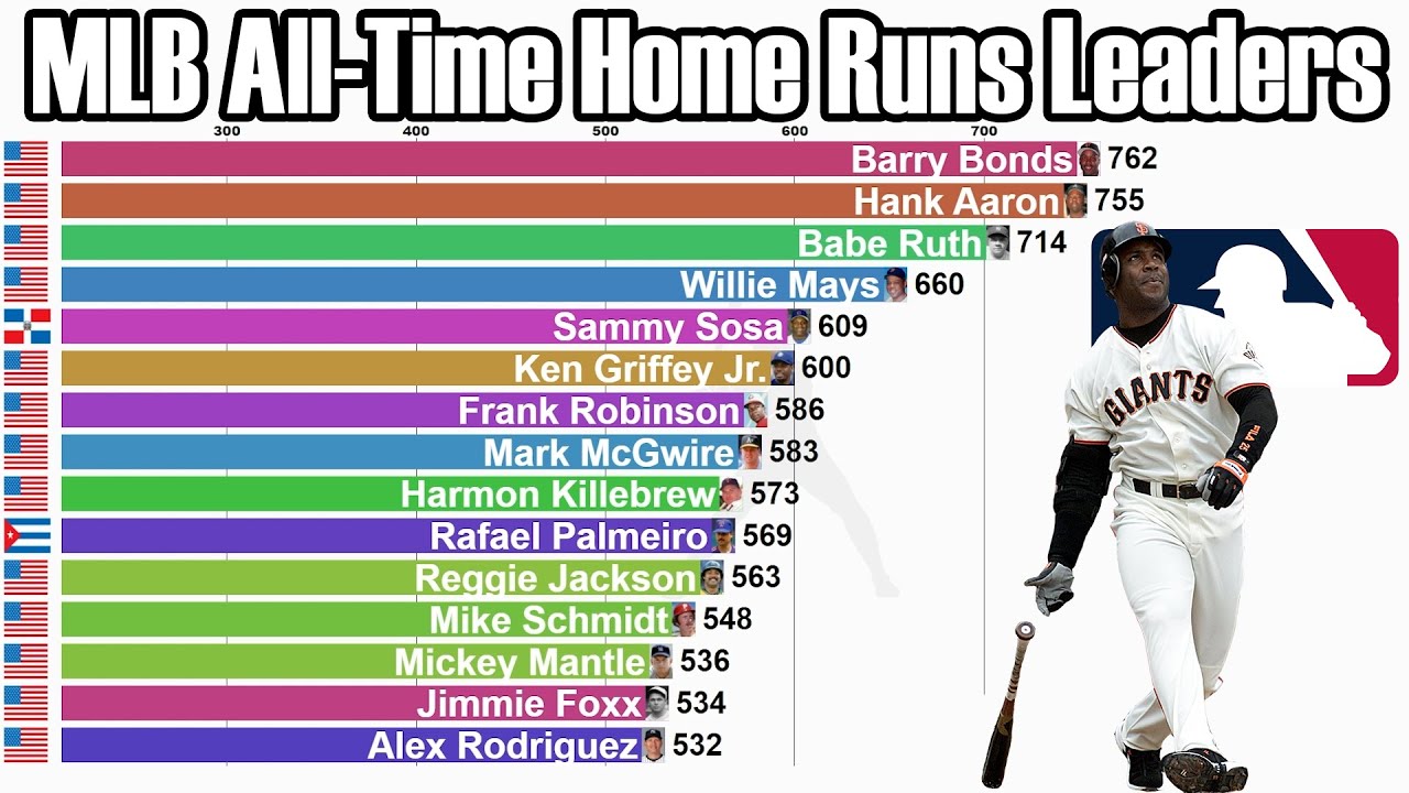 mlb home run leaders