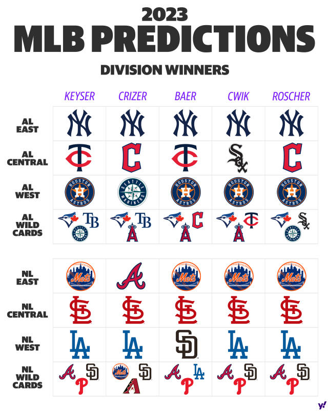 mlb predictions today