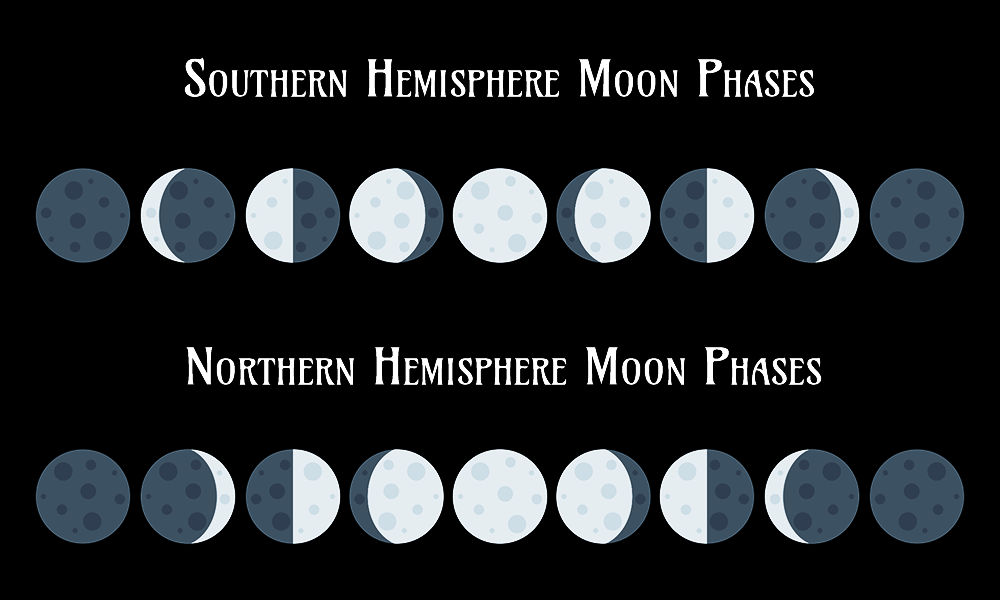 moon phases perth