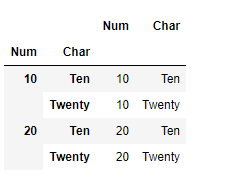 multiindex