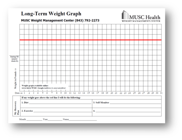 musc pay grade health 21