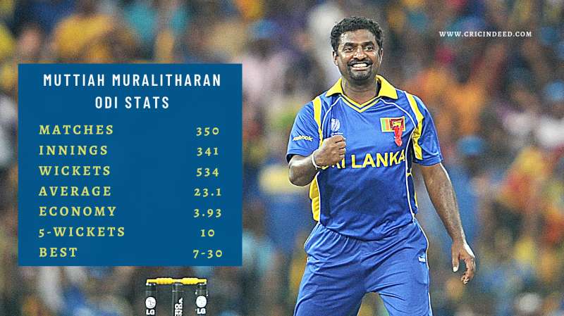 muttiah muralitharan stats