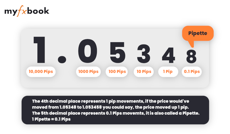 myfxbook pip calculator