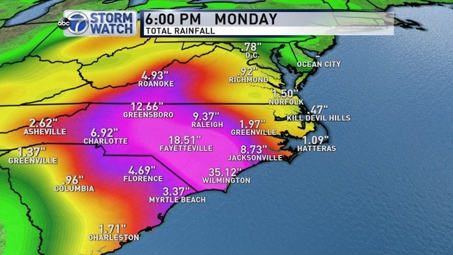 myrtle beach rain totals