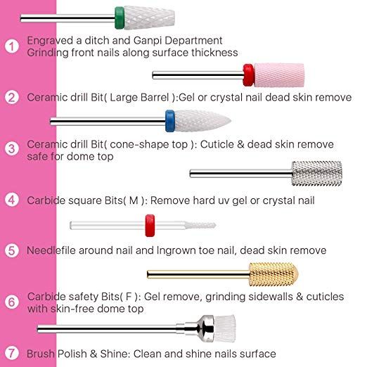 nail drill diagram