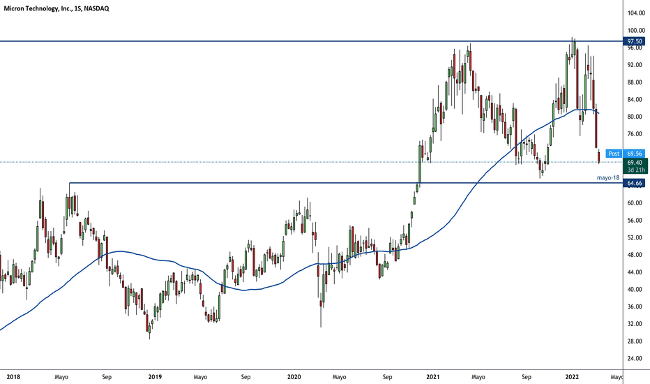 nasdaq mu