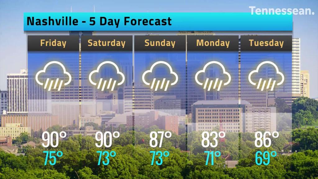 nashville 10 day forecast