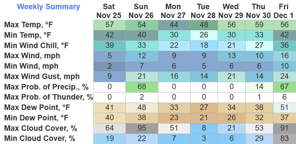 nashville weather november 2023