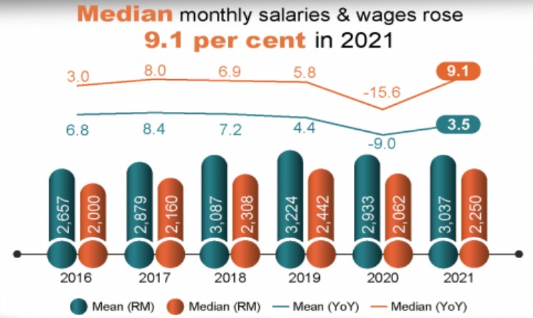 national average salary