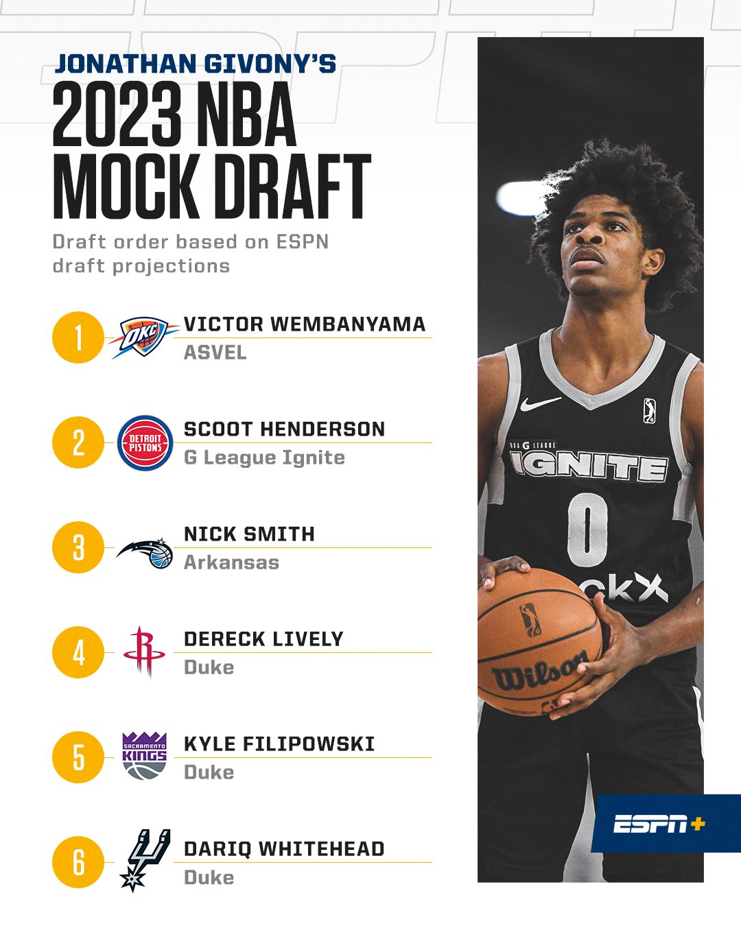 nba mock draft 23