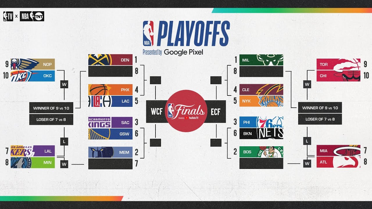 nba playoff pairings