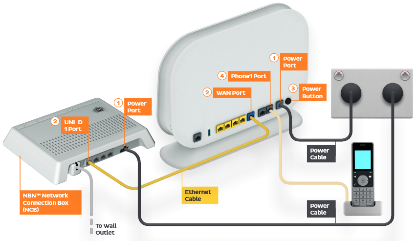 nbn problems