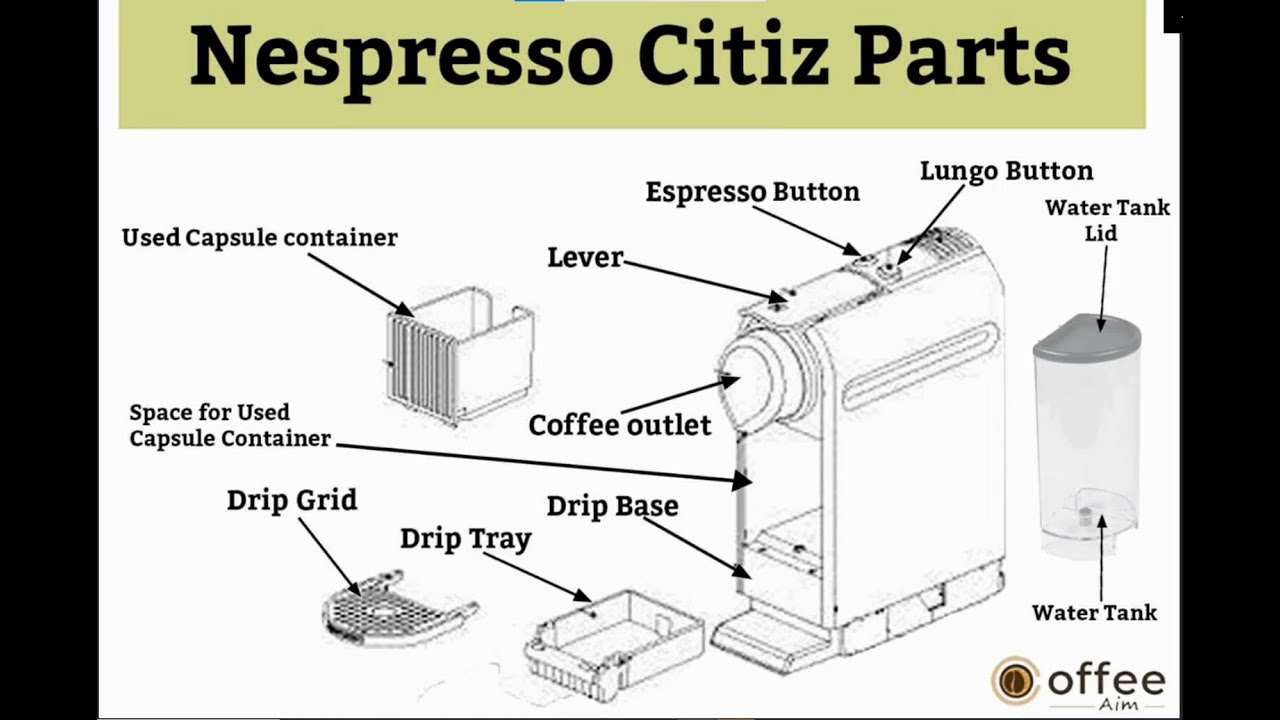 nespresso parts