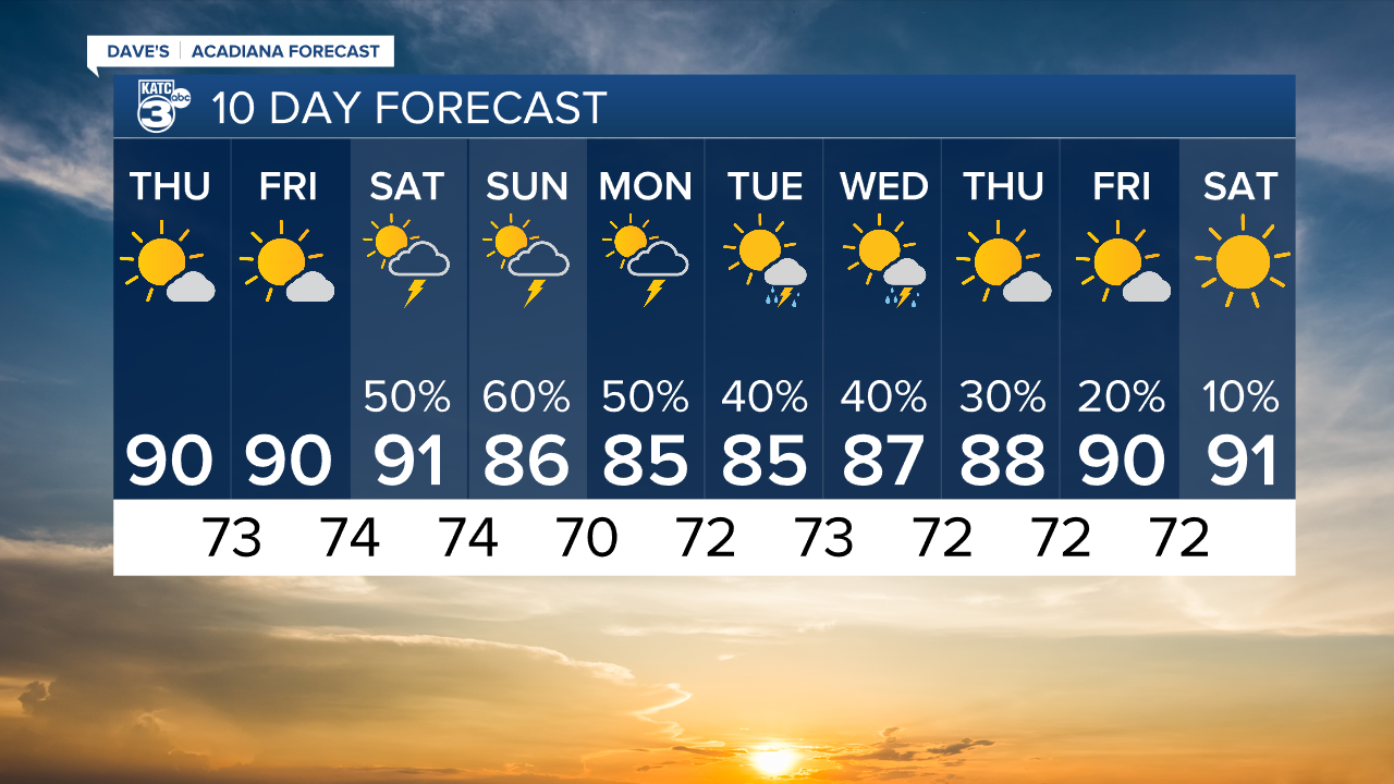 new orleans 10 day forecast