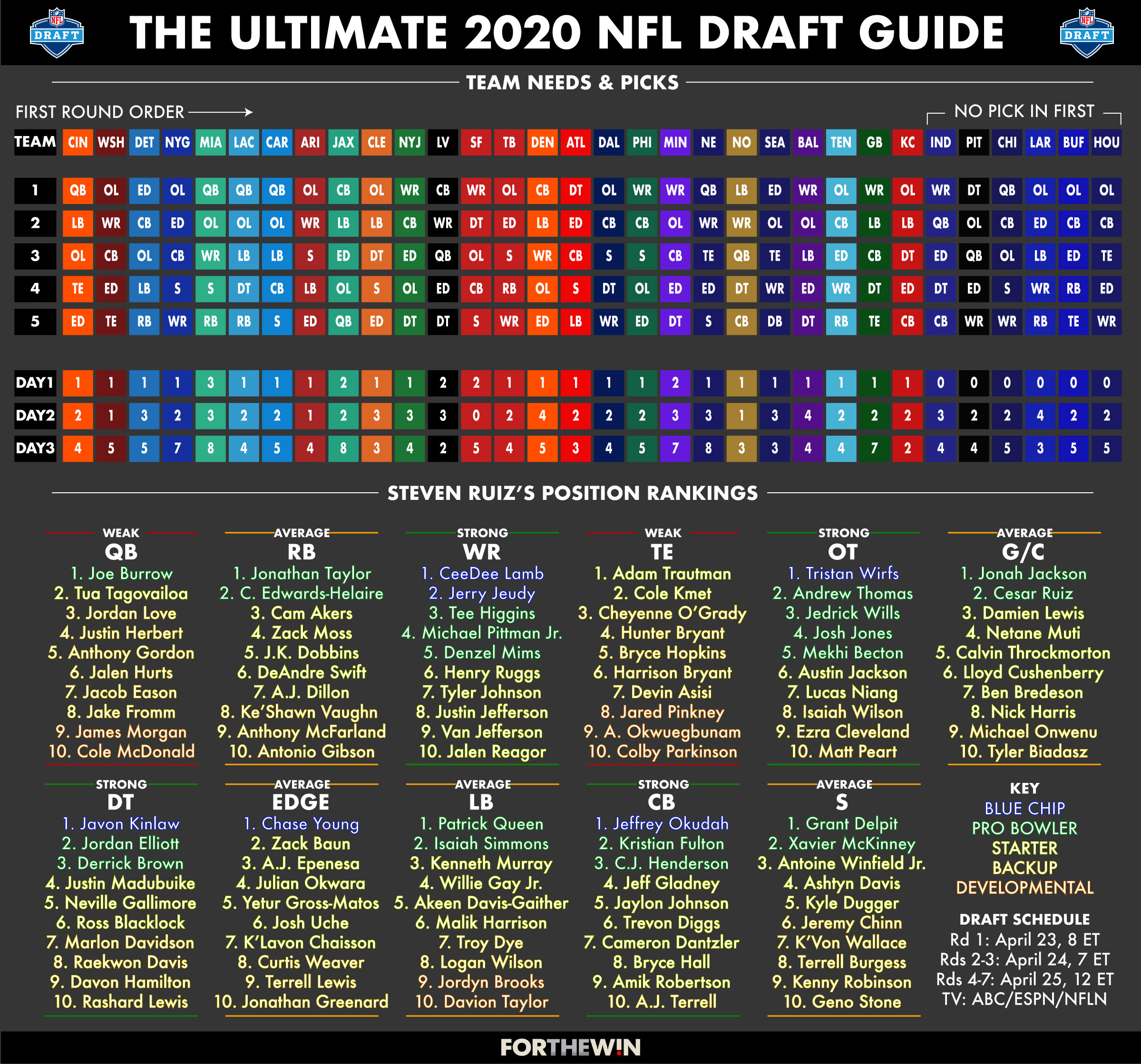 nfl draft picks ranked