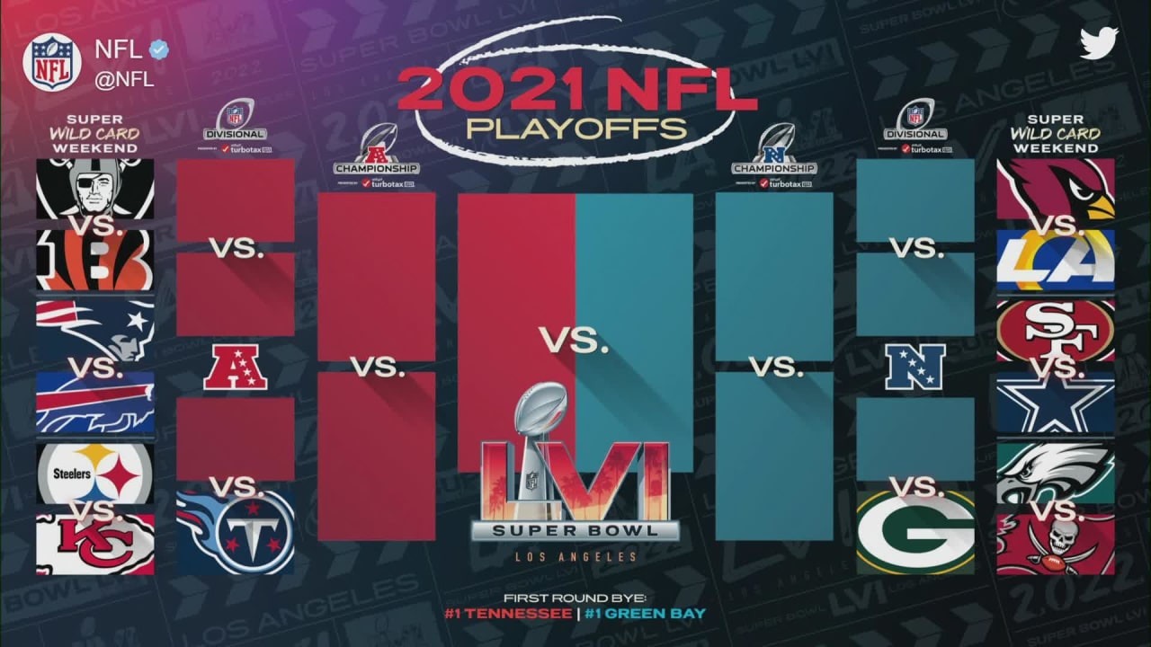 nfl playoff playoff bracket