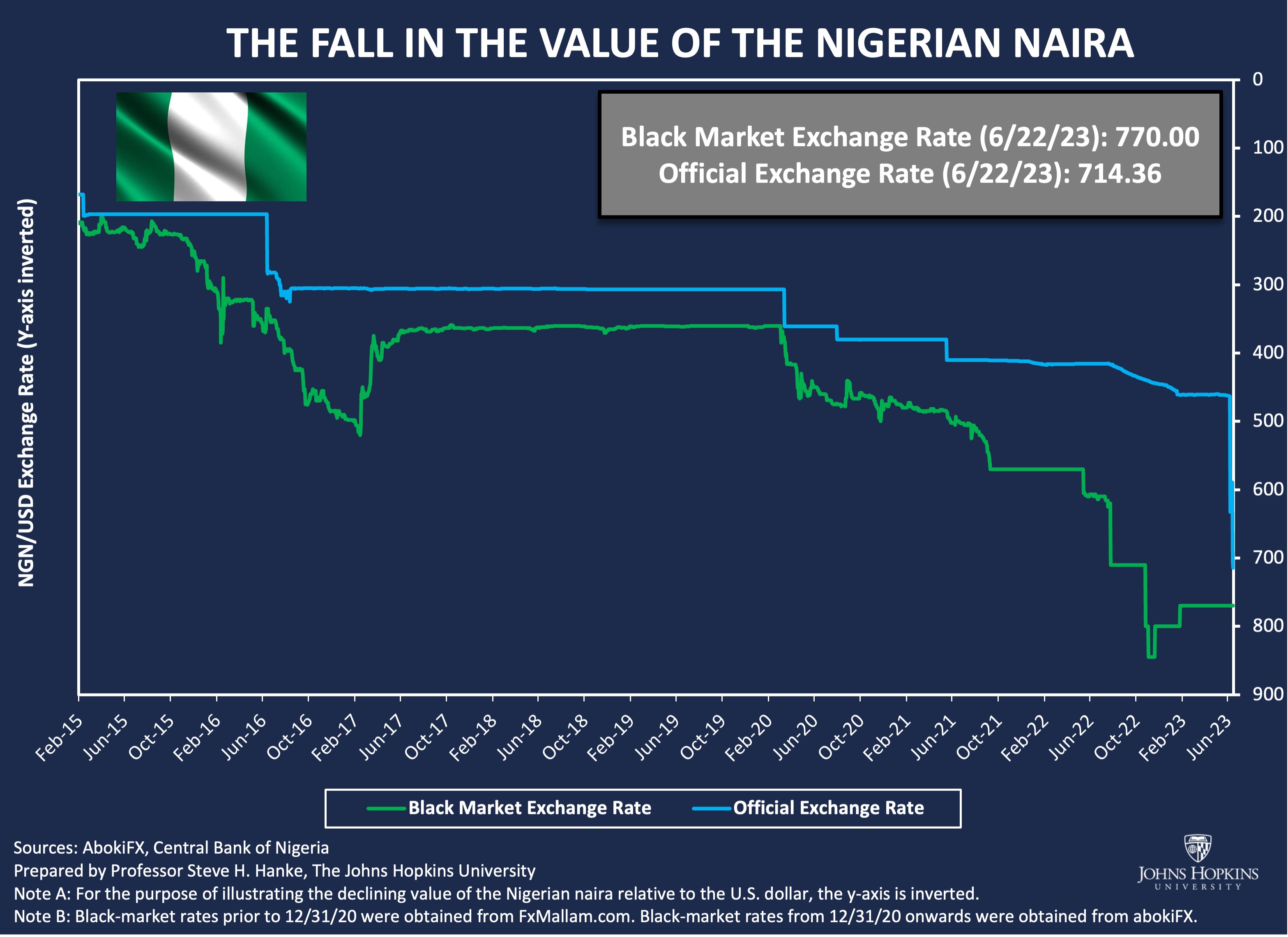 ngn usd black market