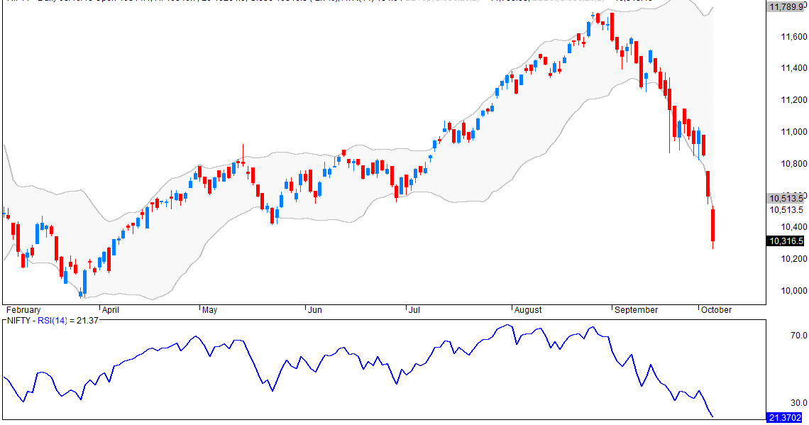 nifty bollinger band