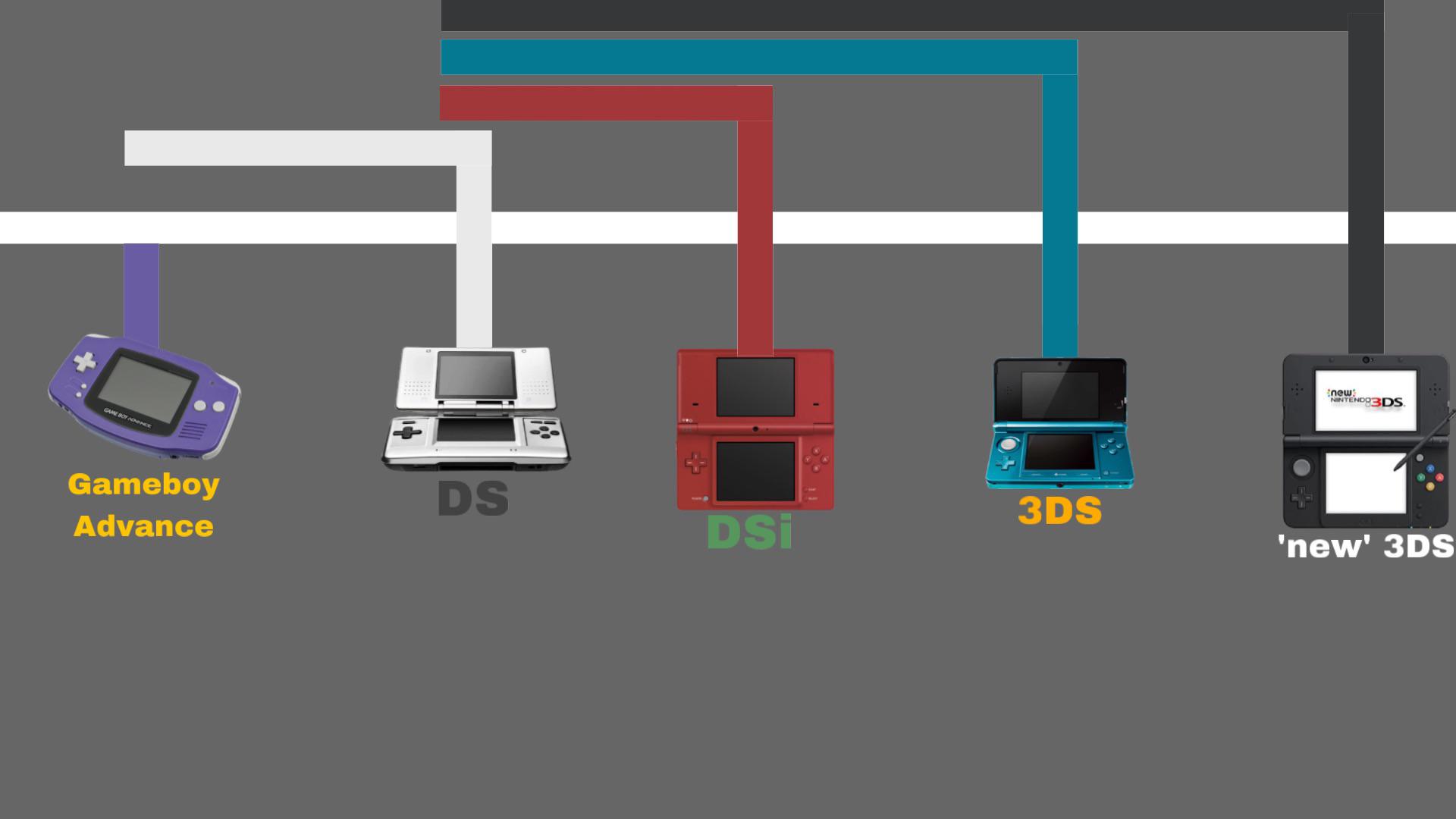 nintendo 3ds backwards compatibility