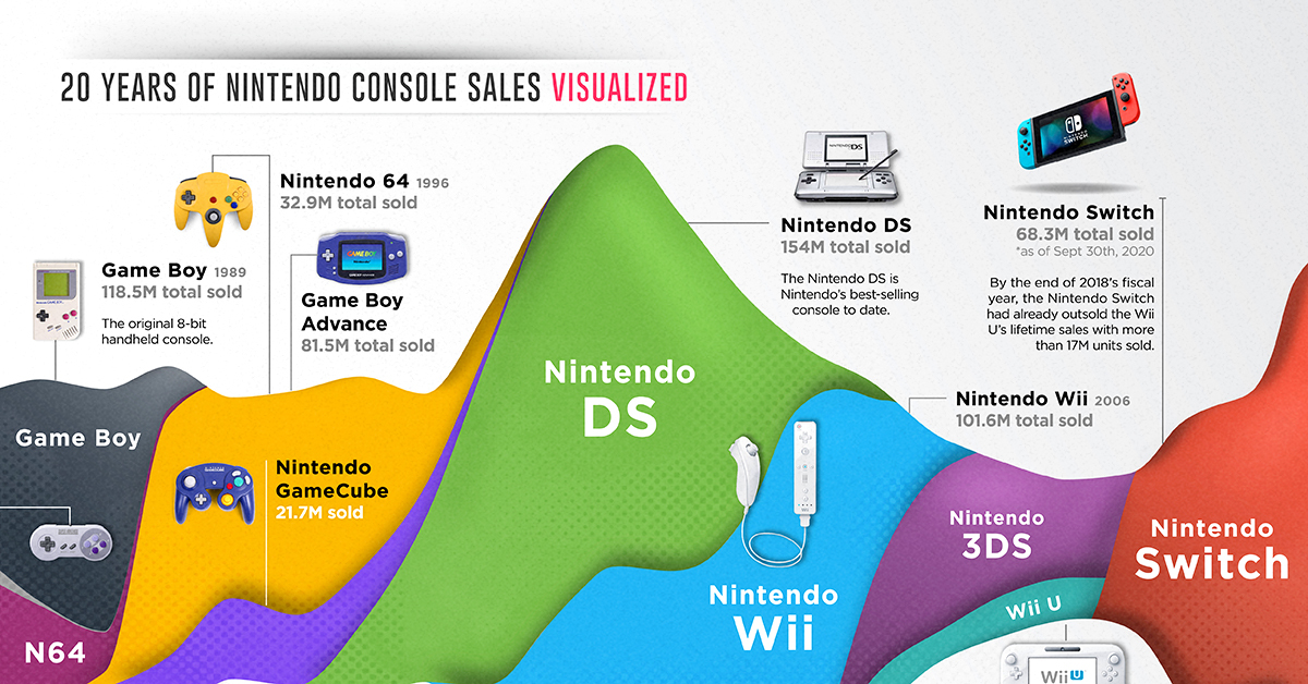 nintendo company net worth