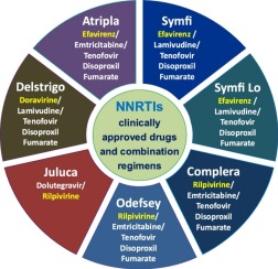 nnrti full form