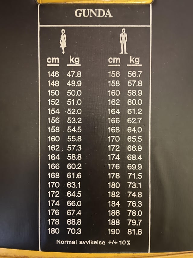 normal weight for 182cm male