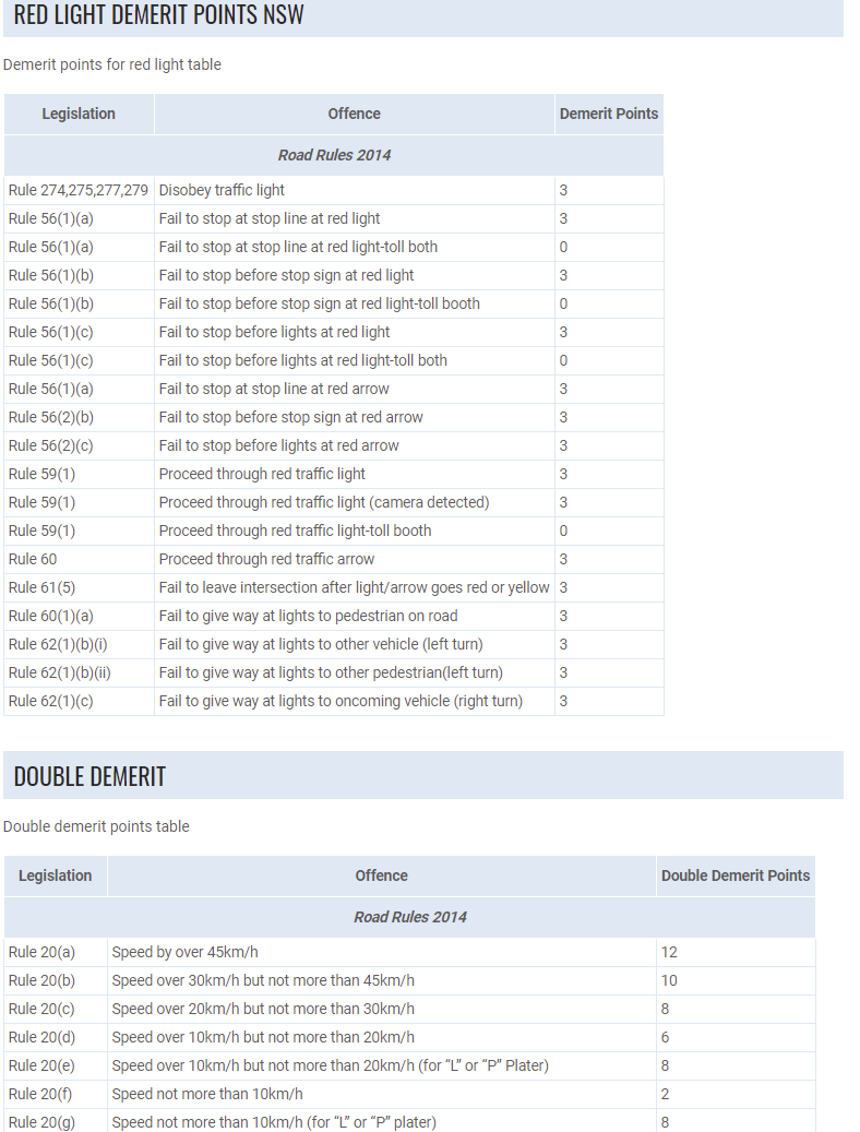 nsw demerit points list