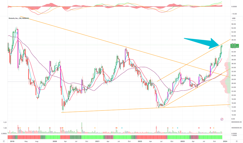 ntnx stock