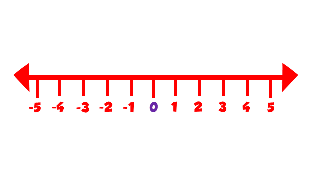 number lines negative and positive printable