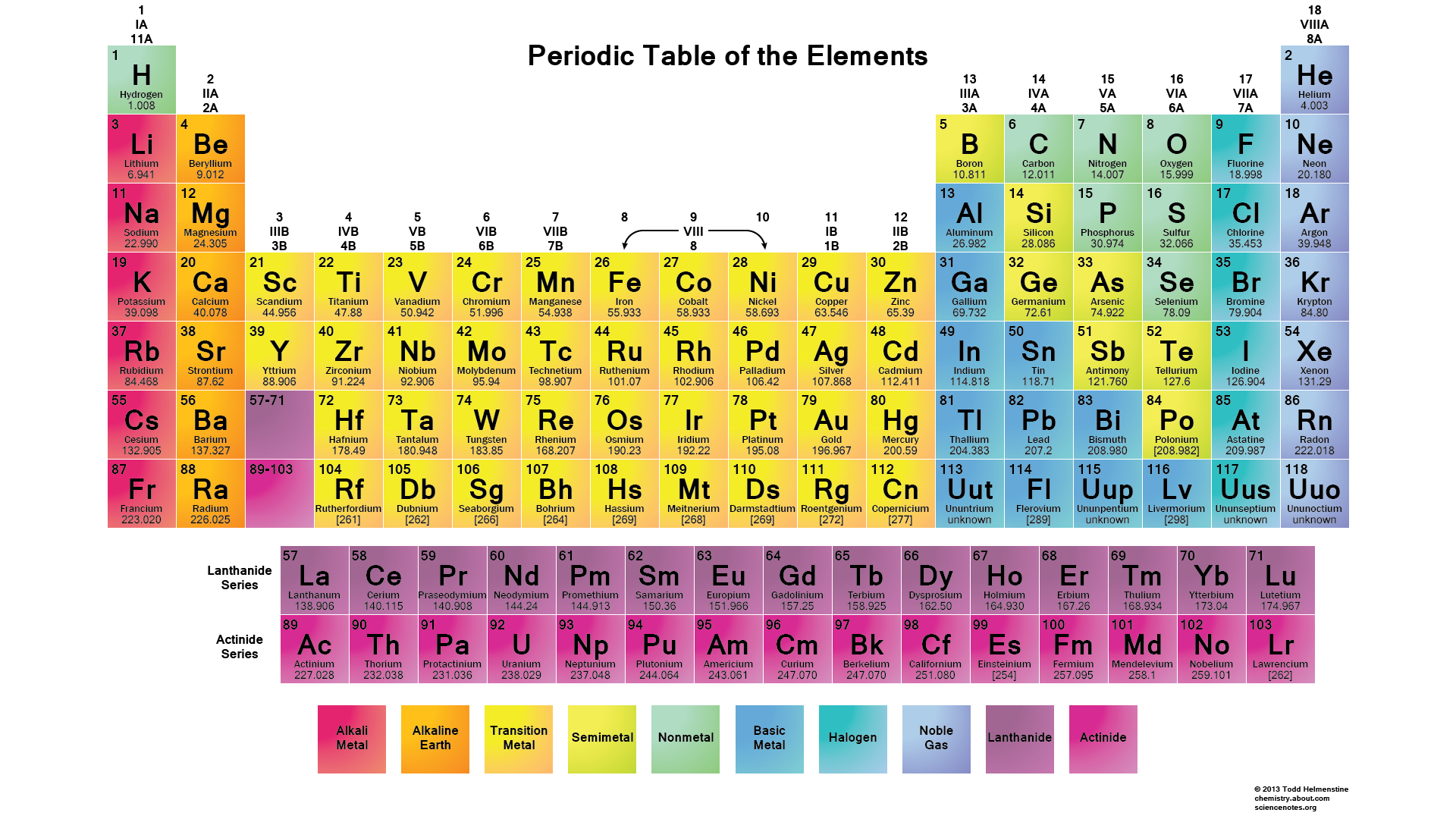 number of valence electrons in phosphorus