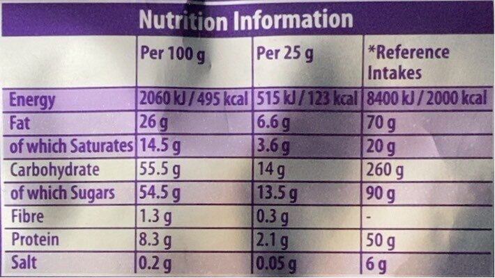 nutritional value of dairy milk chocolate