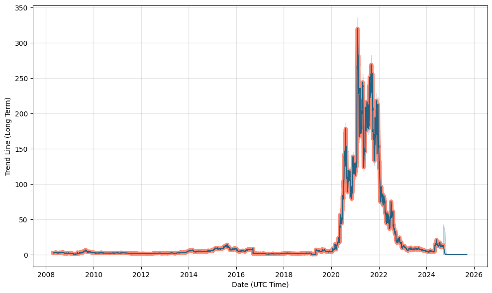 nvax stock price