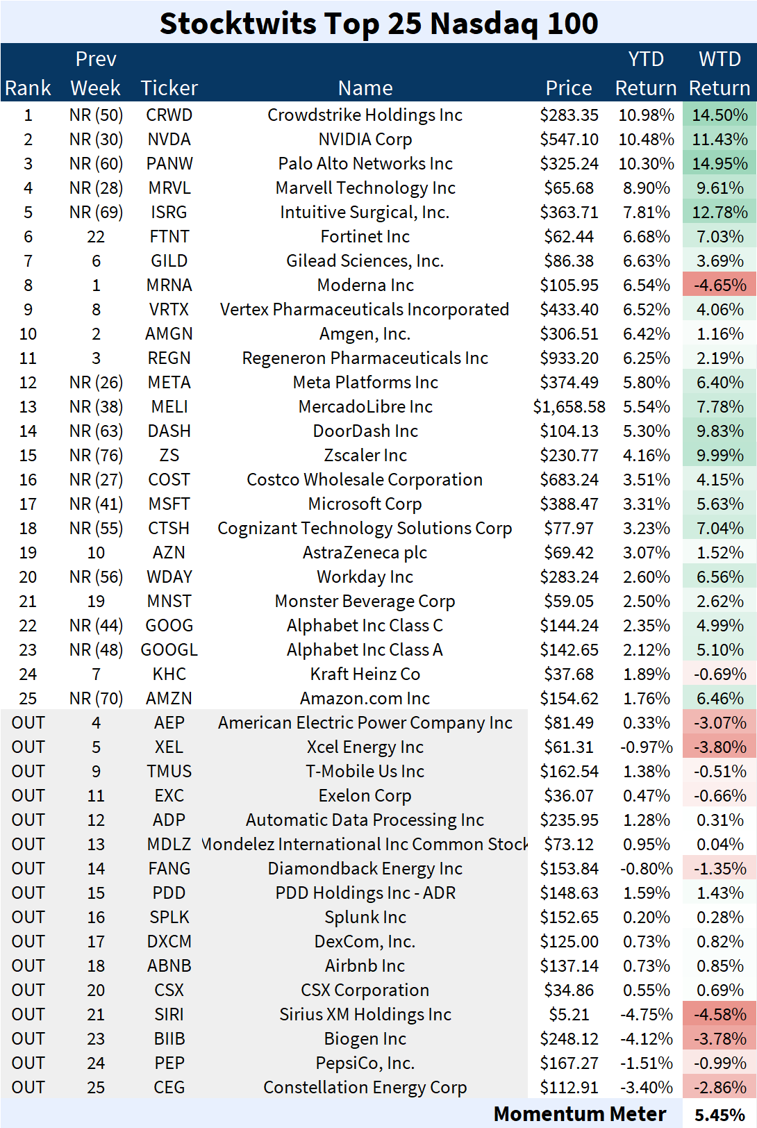 nvda stocktwits