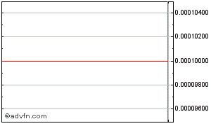 nxnn stock price