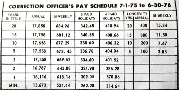 nyc detective salary