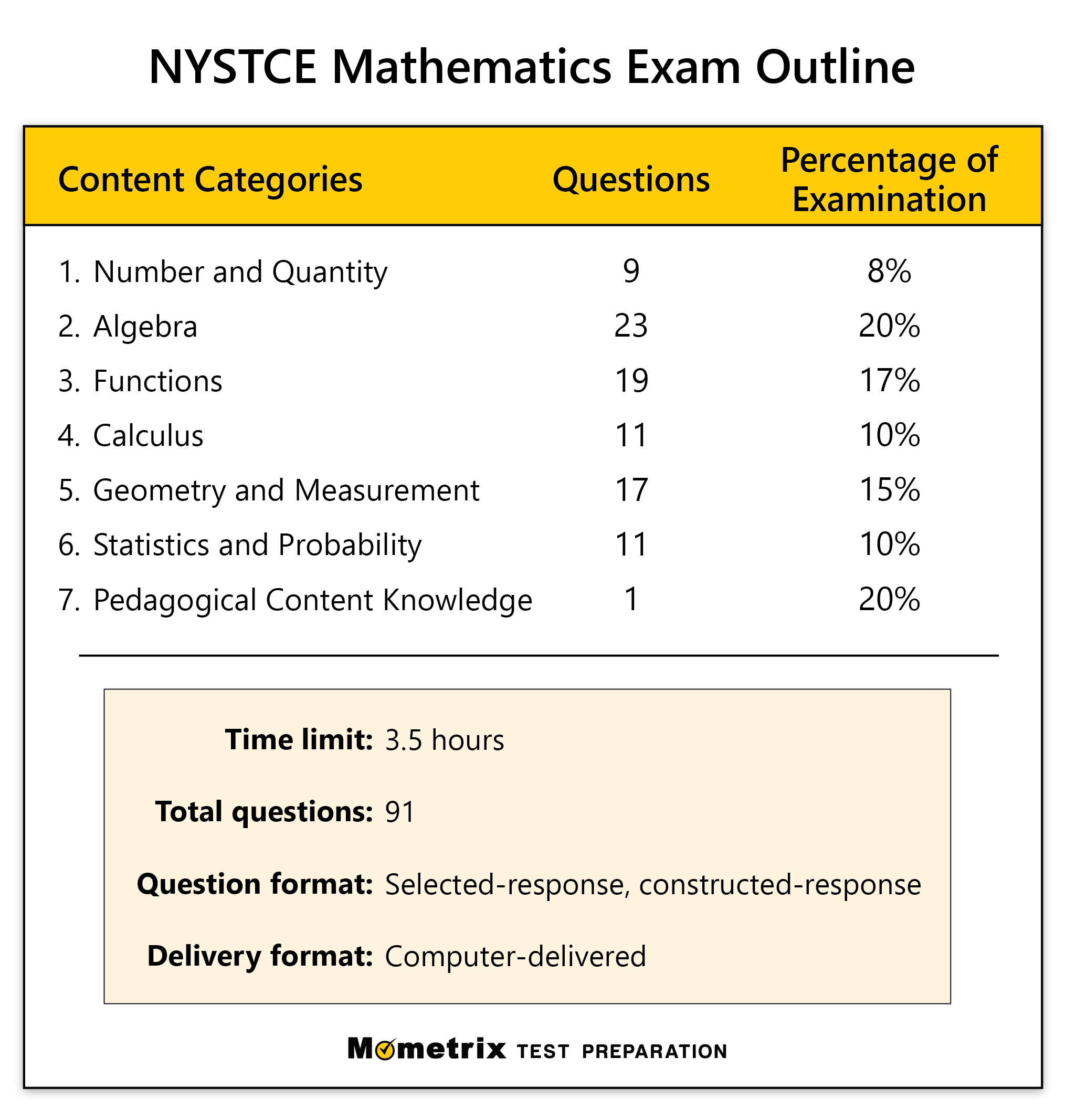 nystce phone number