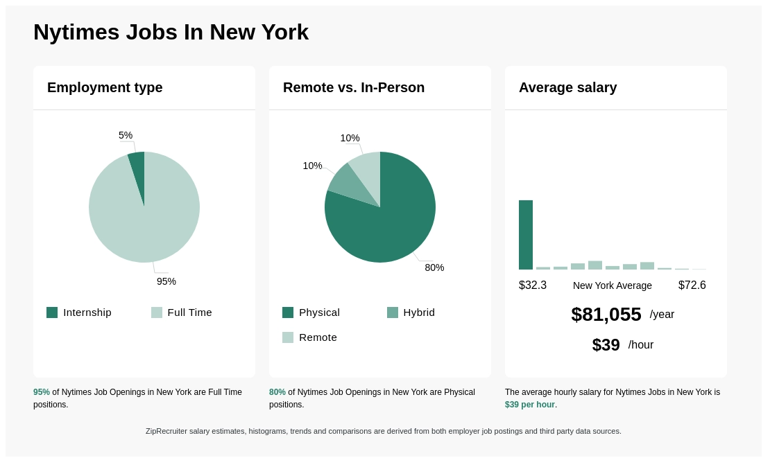 nytimes job openings