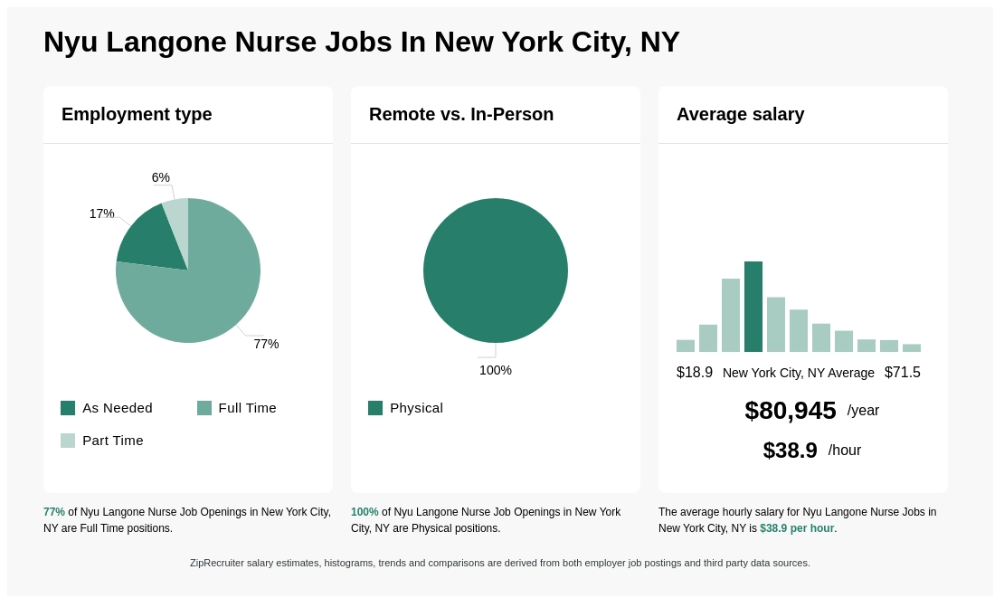 nyu langone jobs nursing