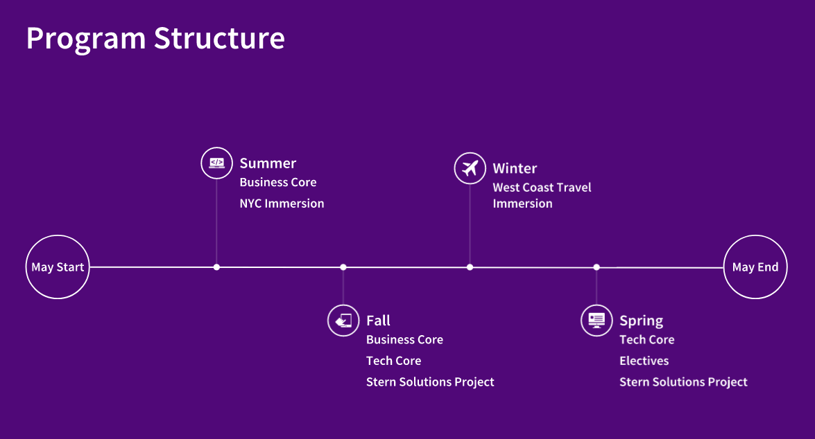 nyu tech mba