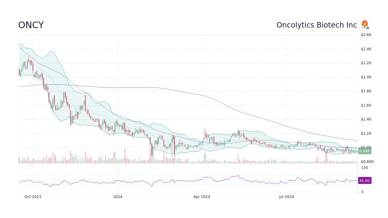 oncy stock