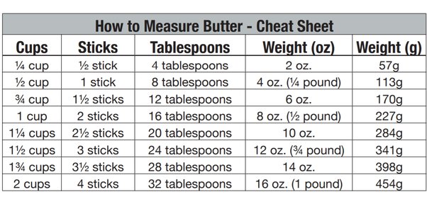 one cup in grams butter