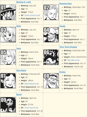 one piece crew members in order