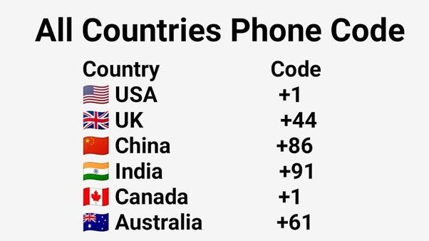 oo61 country code