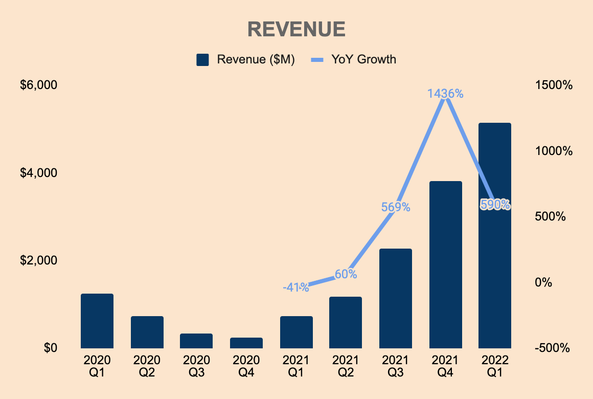 opendoor earnings