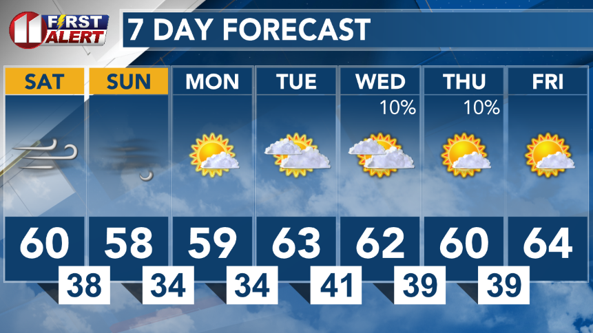 orange weather forecast 7 days